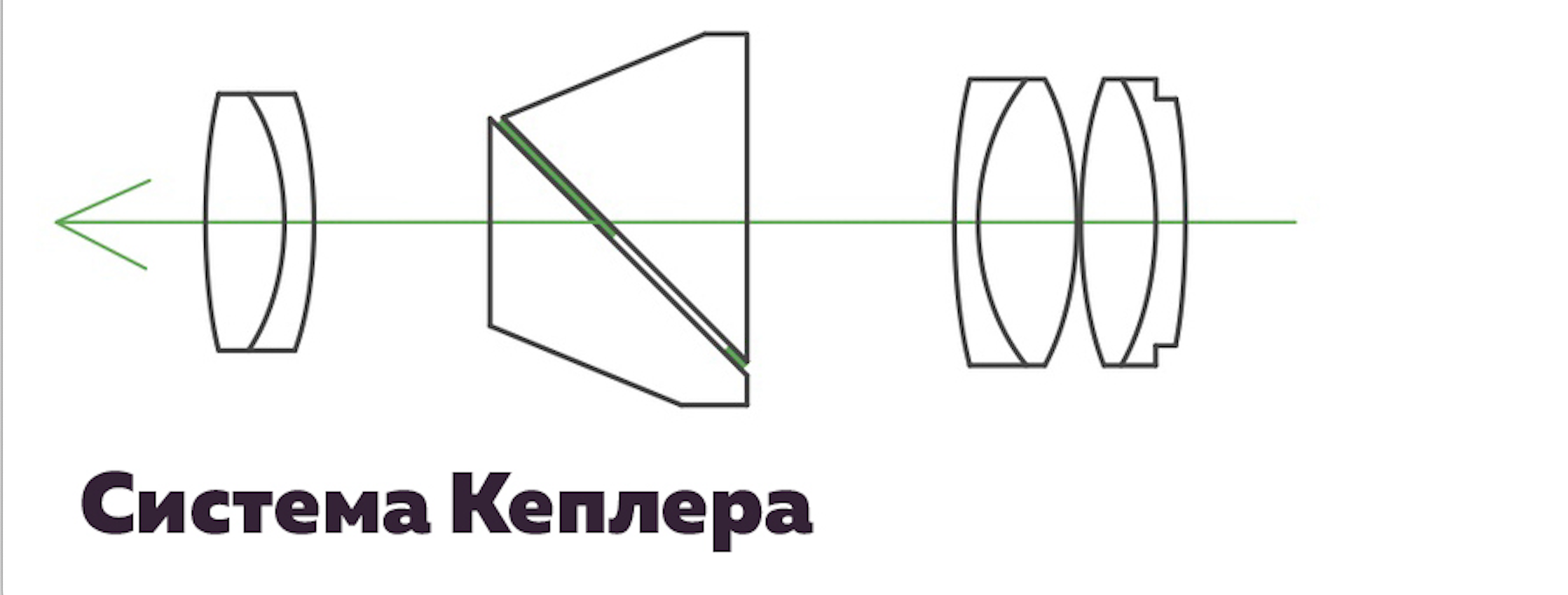 Система Кепллера
